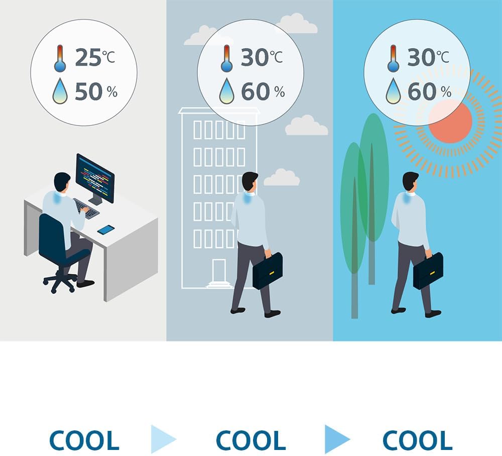 Sony REON POCKET 5 (Leon Pocket 5) Sensing Kit, Released in April 2024, Wearable Cooler, Neck Warmer, Neck Heater, Neck Hanging, Peltier Element, Cold and Hot Compatible, Lightweight, Commuting to