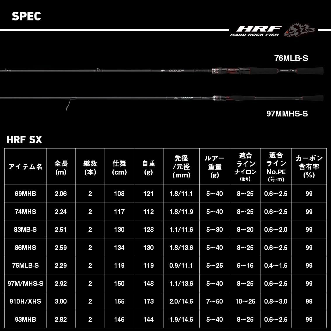 ダイワ(DAIWA) ロックフィッシュロッド HRF SX 各種(2025年モデル)