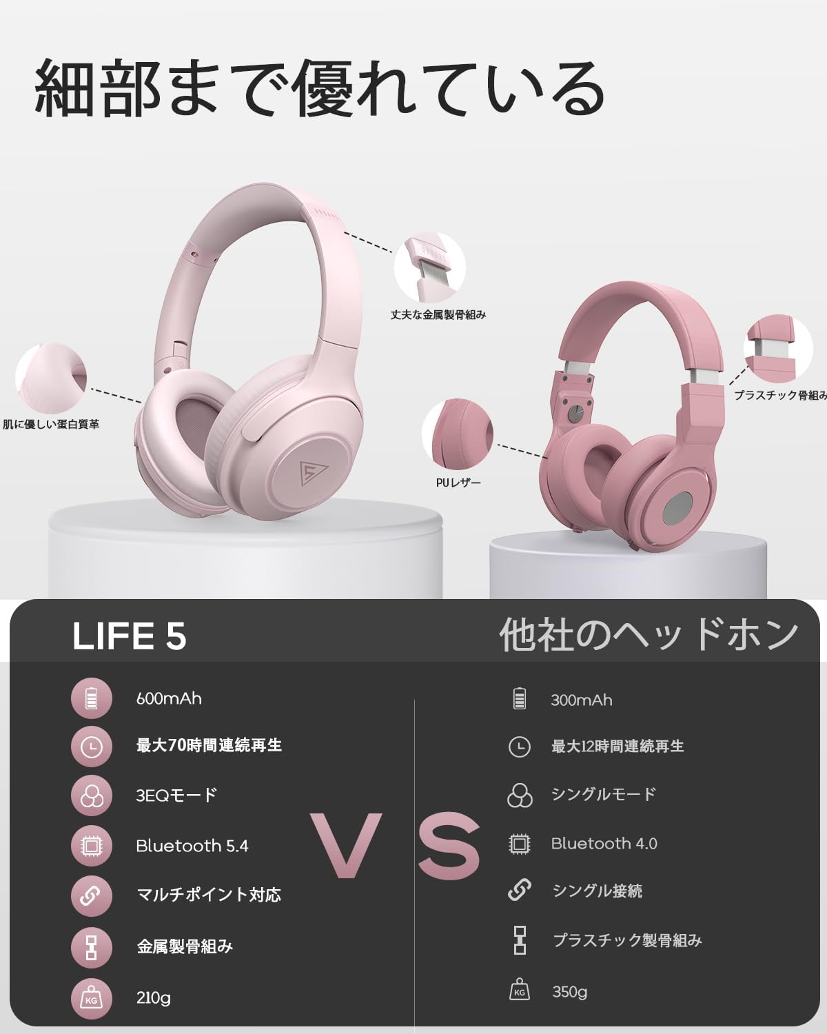 DOQAUS Life5 Bluetooth 5.3 Headphones, Wireless, Up to 70 Hours of Continuous Playback, 3EQ Mode, Dual Wired Wireless, AAC Compatible, Multi-Point Built-in Mic, Sealed Type, Over-Ear, Compatible with