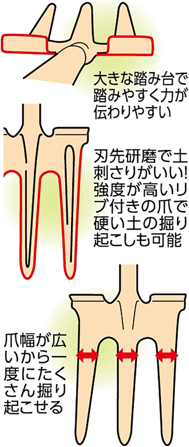 Takagi Pipe Handle Soil Fork, 3 Claws, For Digging Soil