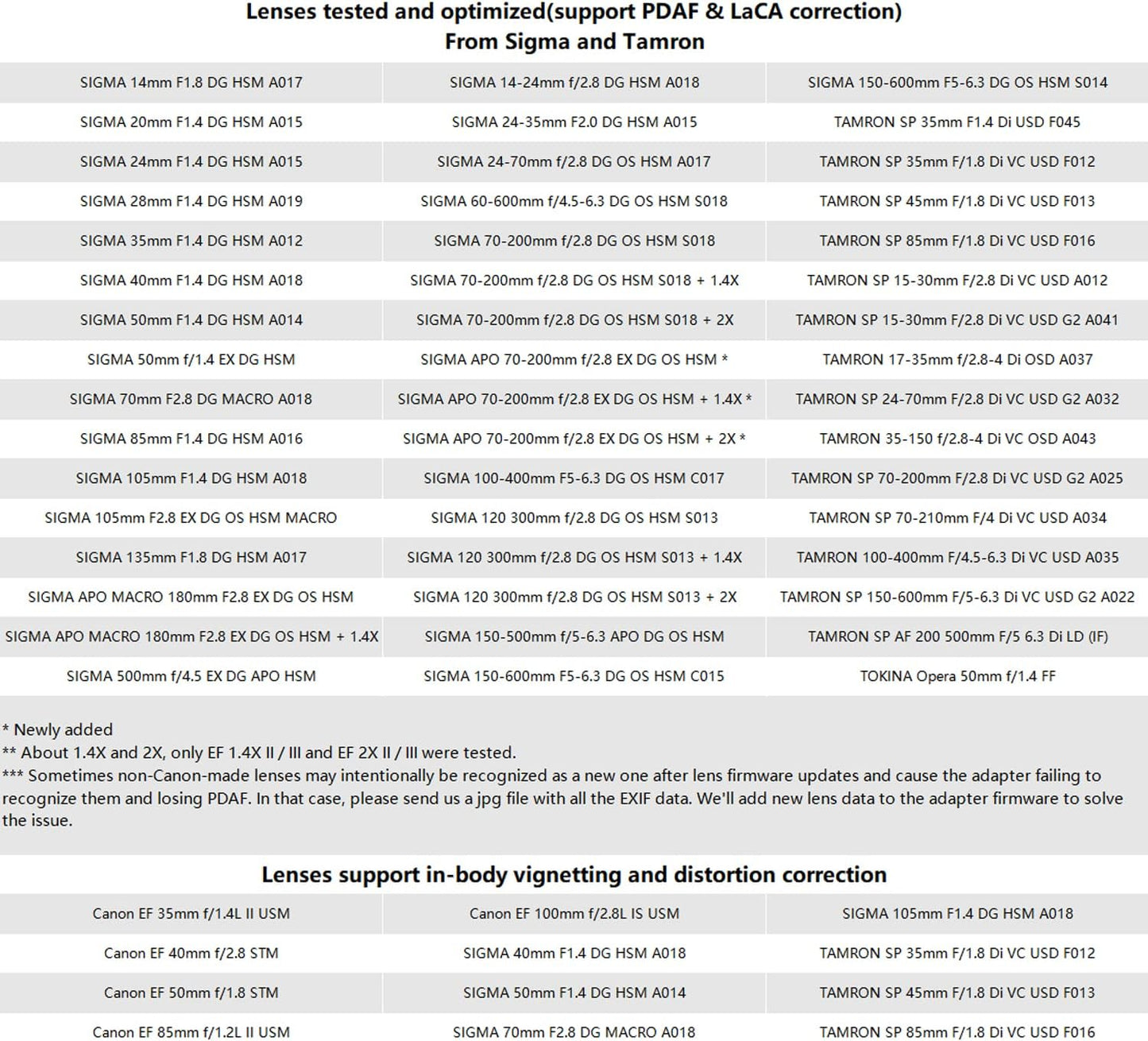 Fringer EF-GFX Pro FR-EFTG1 Auto Focus Camera Mount Lens Adapter Ring for Canon EF to Fuji GFX100/ GFX100S, Sigma, Tamron EF Lens