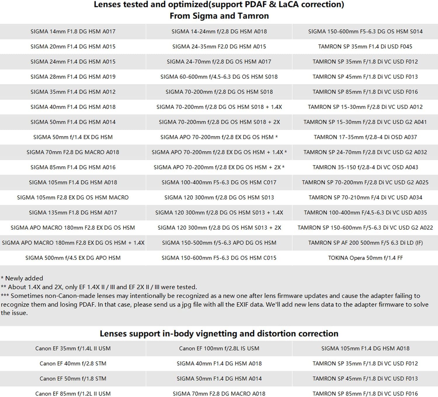 Fringer EF-GFX Pro FR-EFTG1 Auto Focus Camera Mount Lens Adapter Ring for Canon EF to Fuji GFX100/ GFX100S, Sigma, Tamron EF Lens