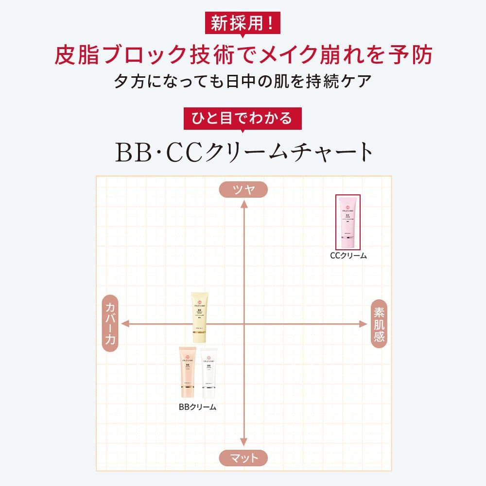 New Medicinal CC Cream Sensitive [CC Cream Makeup Foundation] Cosmetics Ultraviolet Skin Hypoallergenic High Moisturizing Whitening Ceramide UV Absorber Free Respect for the Aged Day Present Popular