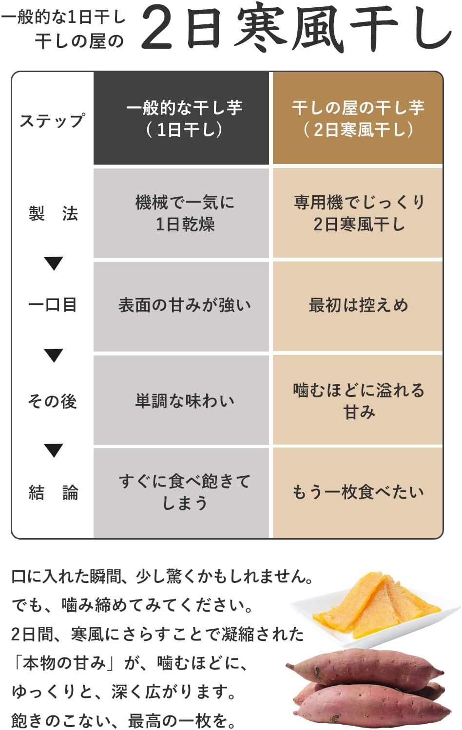 Kanshi-no-ya Dried Sweet Potato 40g x 4 Packs, Chiba Prefecture Produced, Using Beniharuka, Additive-Free, Colorless, Perfect for Snacks, Dried Sweet Potato, 40g x 4 Set, Domestically Grown