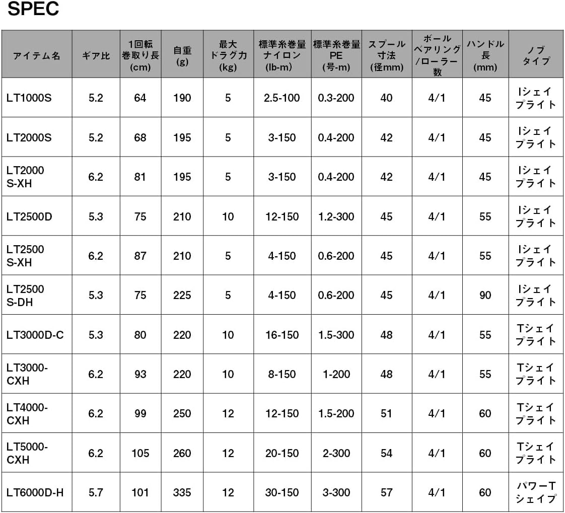 Daiwa Spinning Reel, 24 Levros, 1000 to 6000 Various (2024 Model)