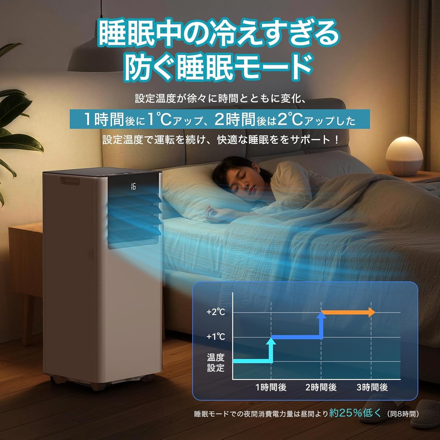 EUHOMY 2026 Model, Rapid Cooling for 15 Minutes, Spot Cooler, 2.6 kW, Home Use, Portable Cooler, No Construction Required, 18.2 to 10 sq ft (8 to 10 tatami), Cooling/Dehumidifiing/Blowing, 2 Levels of