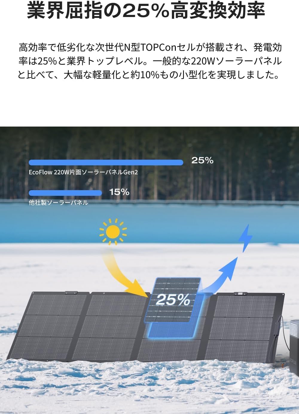 EcoFlow DELTA 3 Plus 1024Wh Portable Power Supply, 220 W, Solar Panel, 1 Piece, 2-Piece Set, Lithium Iron Phosphate, 100% Charging, 56 Minutes, High Output AC (Rating 1500W / Surge 3000W/X-Boost2000W)