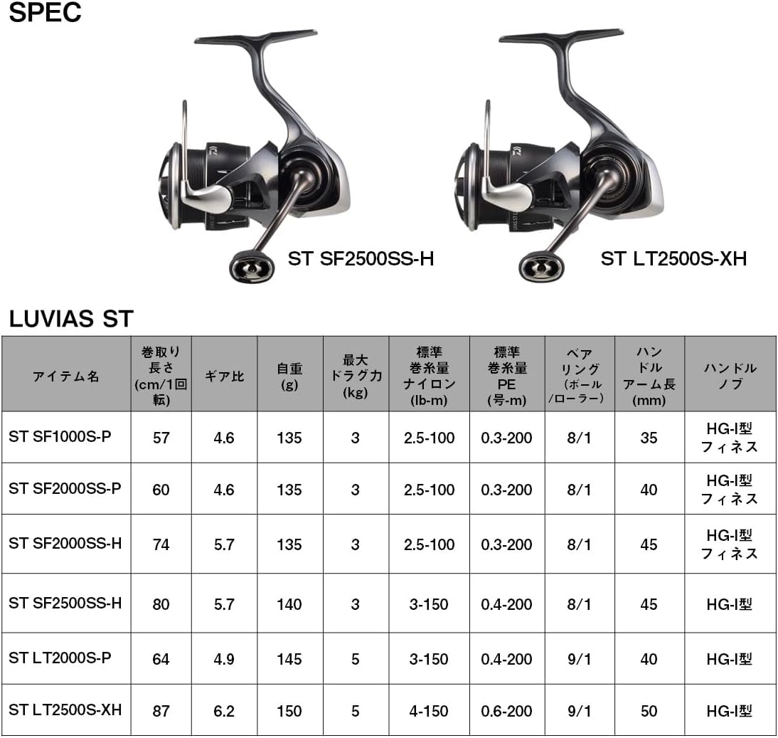 Daiwa Spinning Reel, 24 LUVIAS ST SF/ST/SF Various (2025 Model)