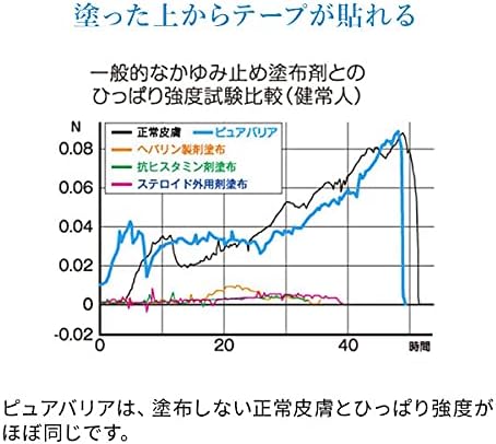 Pure Barrier (Skin Care Protective Gel), 2.1 oz (60 g), Fragrance-free, Color-free, Skin Care
