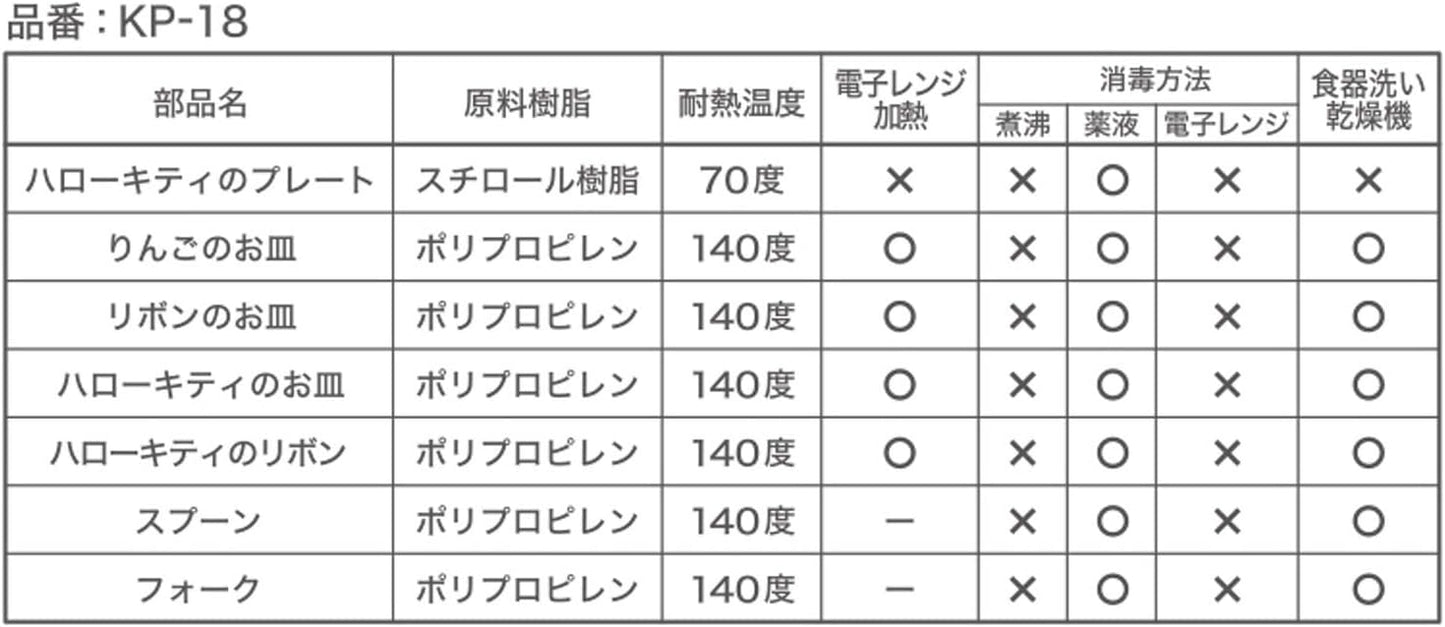 OSK KP-18 Hello Kitty Plate Set, Dishwasher-Safe, Stylish, Cute, For Girls, Children, Dishes, Dishes, Spoons, Forks