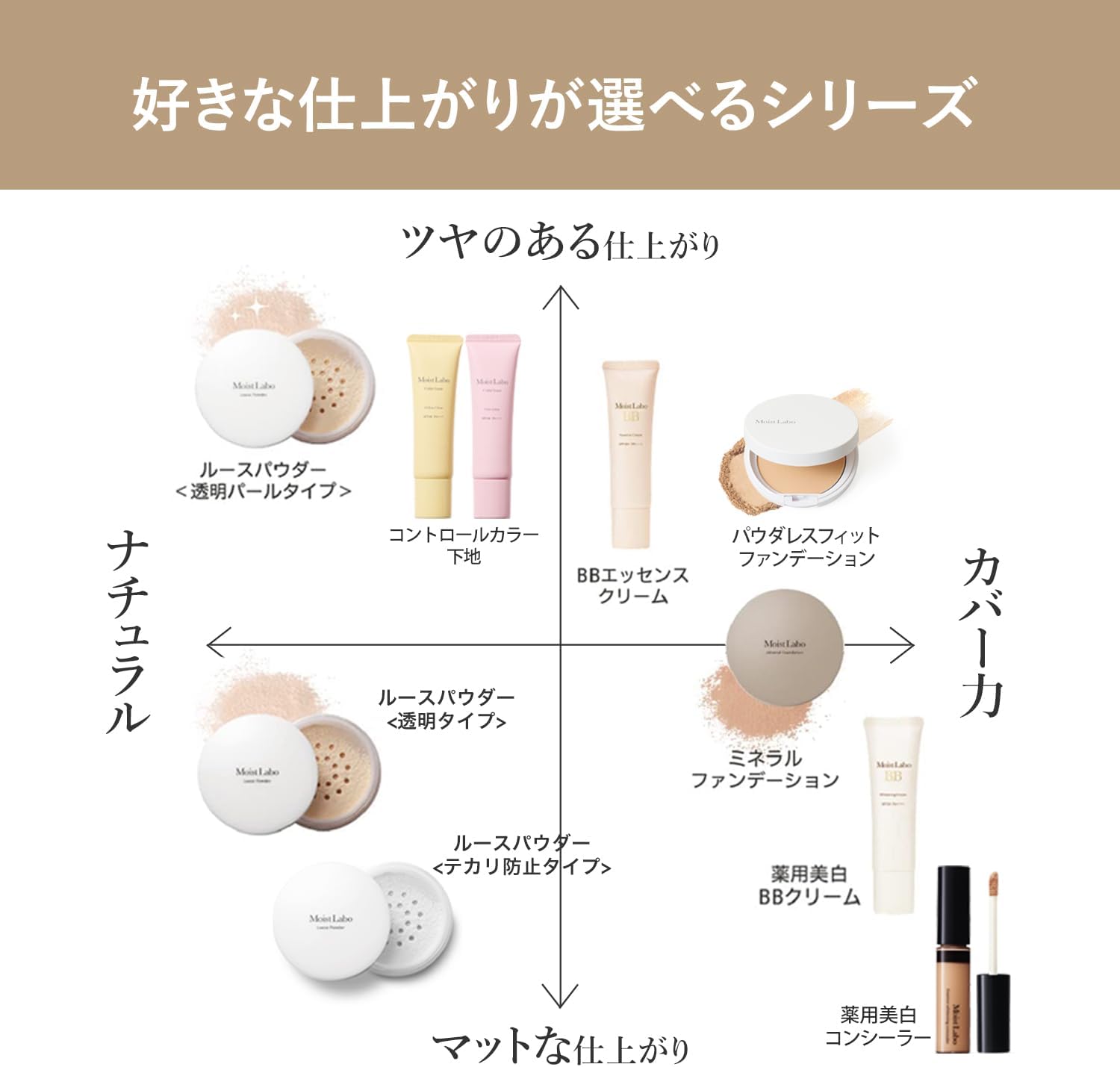 Moist Lab BB Essence Cream, Beige, Exclusive, Quasi-Drug Product, 1.1 oz (30 g), SPF50 PA+++ (High Moisturizing/Pore Cover), Made in Japan