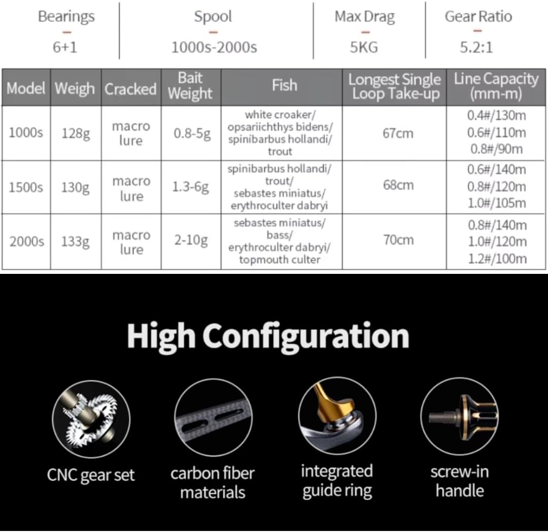 Fi's+7 Spinning Reel, Carbon Fiber Body, Lightweight Model, 1000, 1500, 2000, Various Light Games, Screw-in Handles, Bearings, 6+1, Gear Ratio, 5.2:1, Maximum Drag Force, 11.0 lbs (5 kg), Aging
