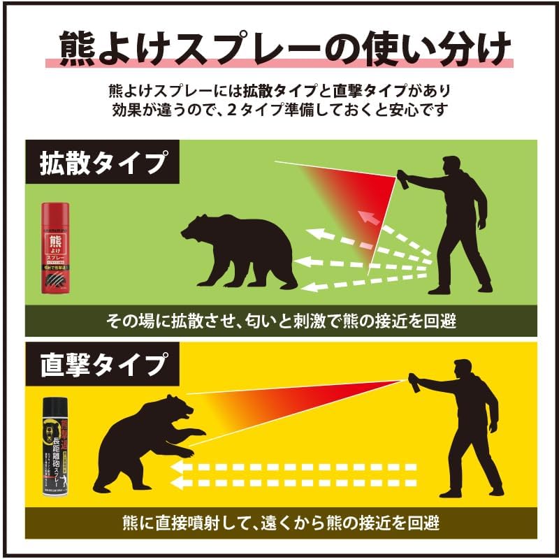 Bear Repellent Spray, Small, Lightweight, Bear Repellent, Compact Design Easy for Women to Use, Outdoors, Mountain Climbing, Camping, Hiking, Bear Spray, Safety Measures