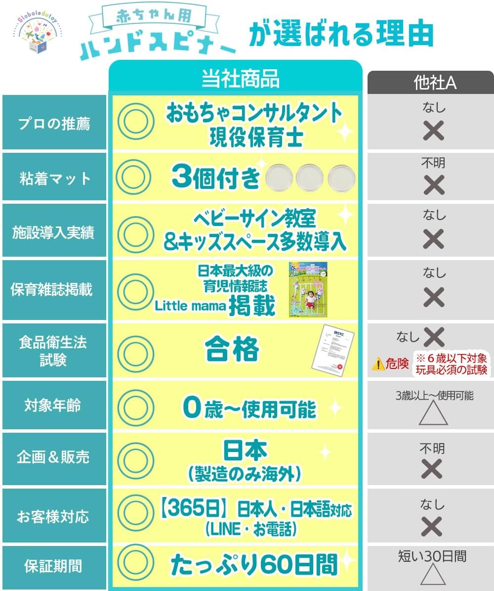 Hand Spinner (Recommended by Educational Professionals) Baby Toy, Bath Toy, 0 Years Old, Water Play, Suction Cup Included, Set of 3, Passed Food Sanitation Law Test (OPP-Bag Package)