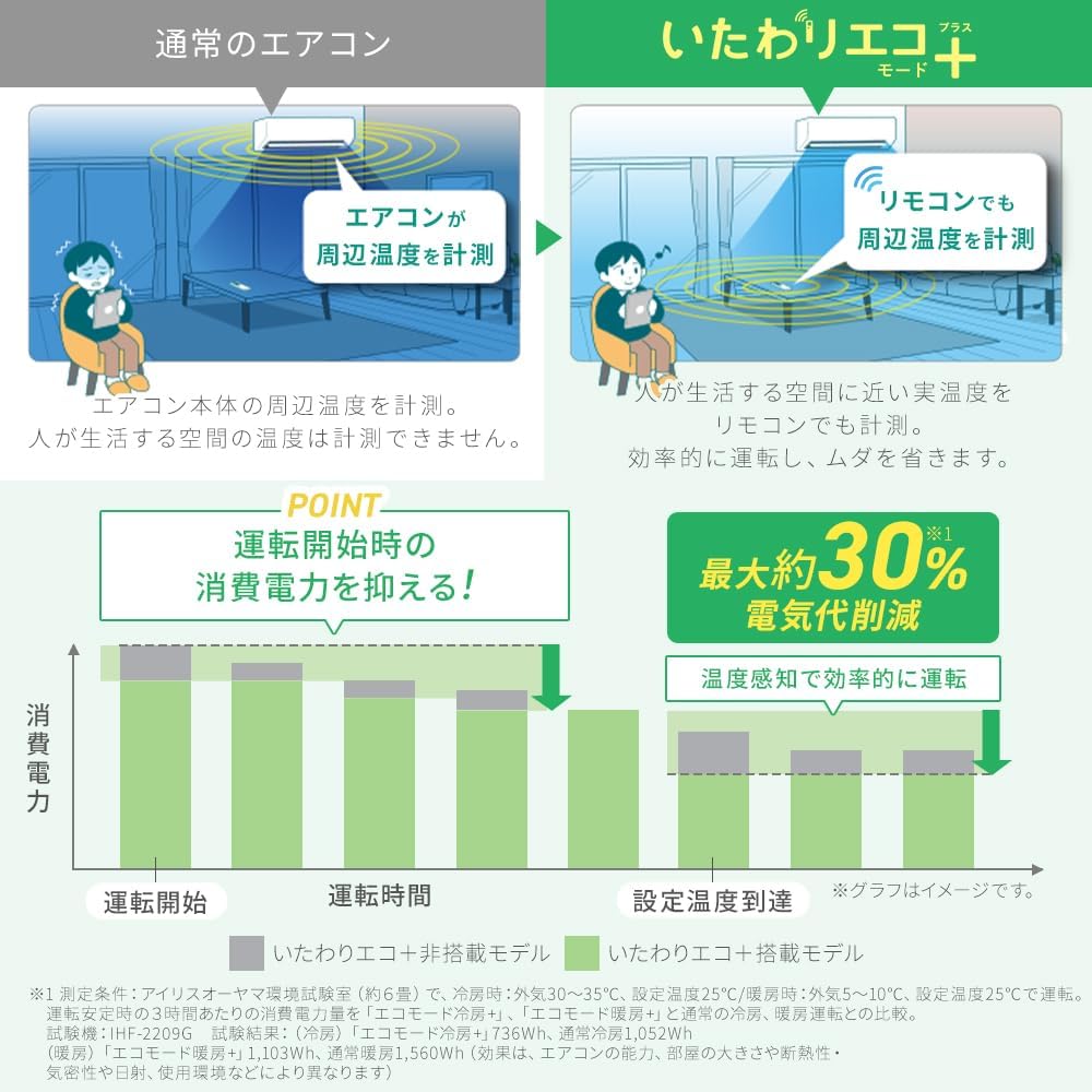 【Standard Installation Fees Included】Iris Ohyama Air Conditioner for 6 Tatami, 2.2 kW, Caring Eco, Energy-Saving, Sleep Mode, Dehumidification Mode, On/Off Timer, Automatic Up/Down and Right/Left