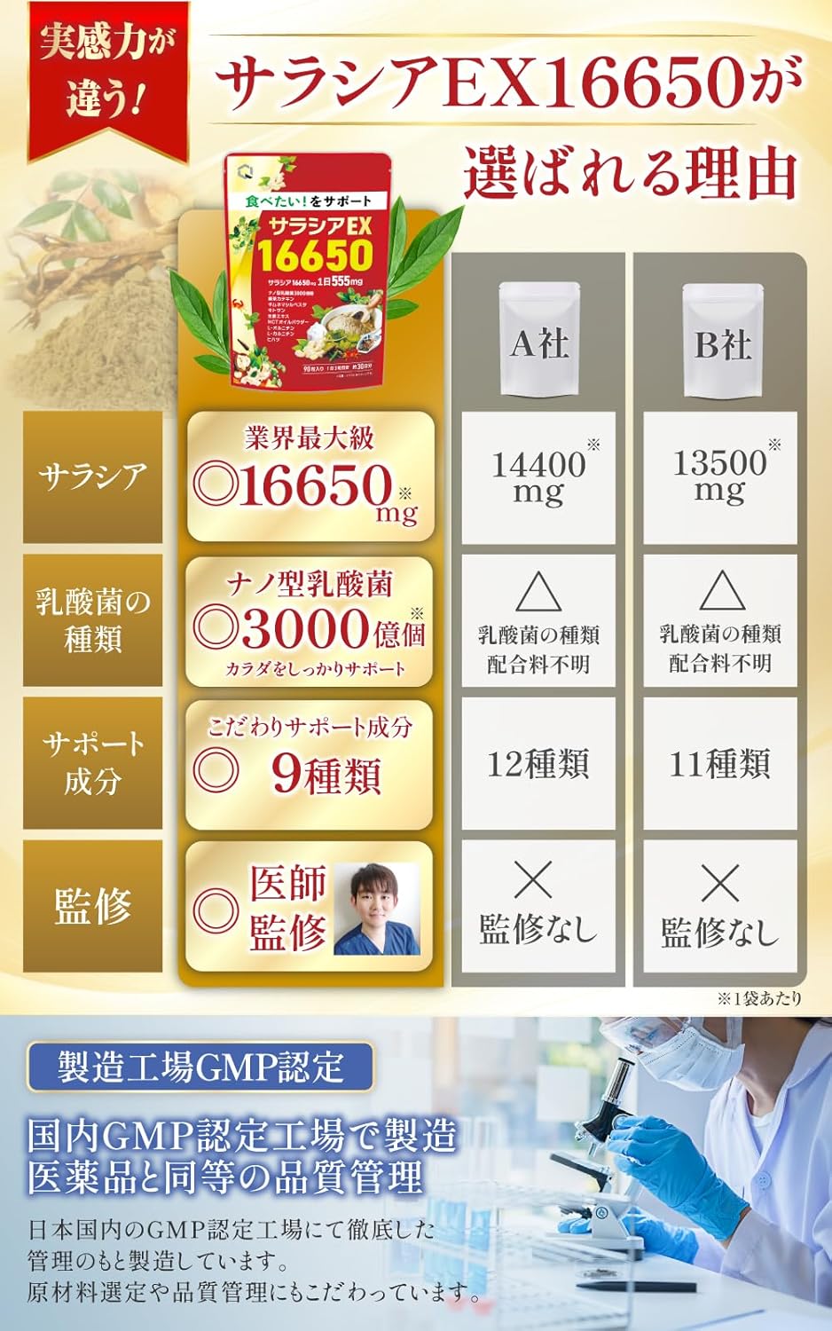 【Physician-Supervised】 Salacia 16650mg 【Carbohydrate x Fat W Barrier】【 Nano-type Lactic Acid Bacteria 30 Billion x 9 Selected Ingredients】GMP Domestic Factory Manufactured 90 Tablets 30-Day Supply