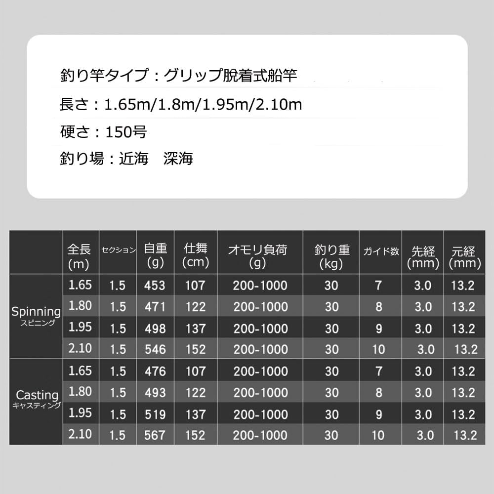 Boat Pole Near Sea Deep Sea No. 150 Large Rod Grip Fitting Type 6.7 ft (1.95 m) Spinning/Casting, Boat Fishing, Sea Fishing, Blue Tuna, Soroko