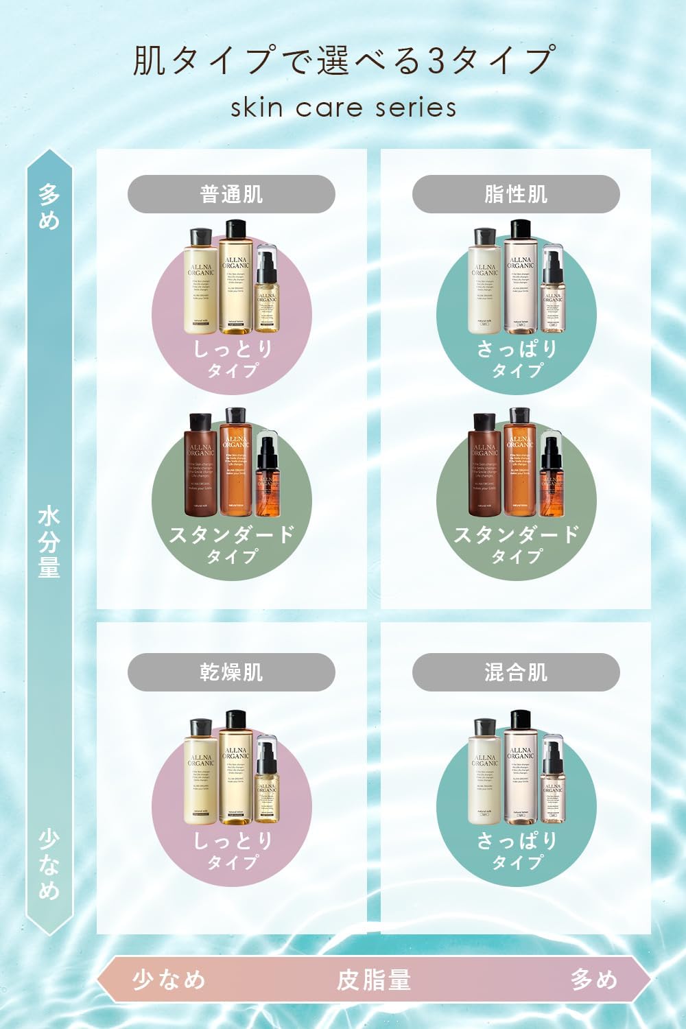 Oruna Organic Lotion, High Moisturizing, 6.8 fl oz (200 ml)