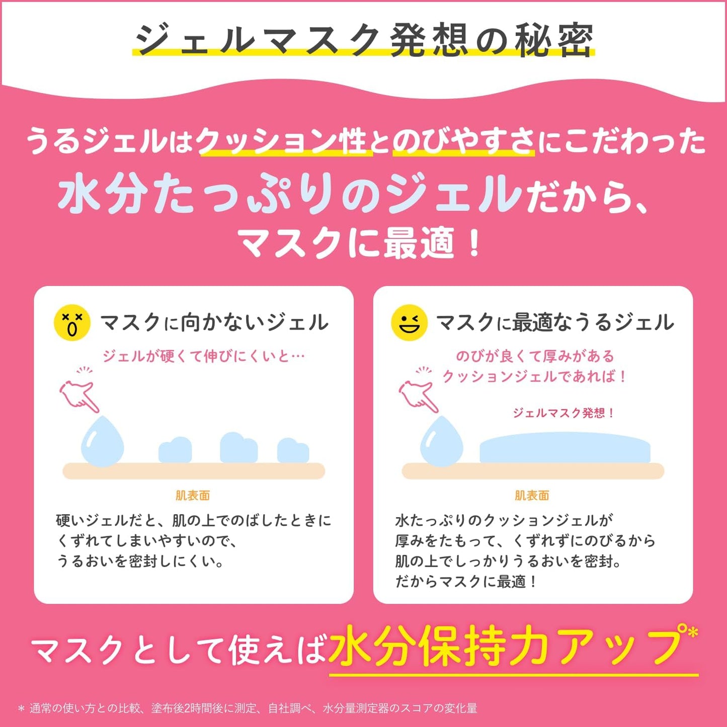 Chifuri Moisture Gel N Large Capacity Tube Type