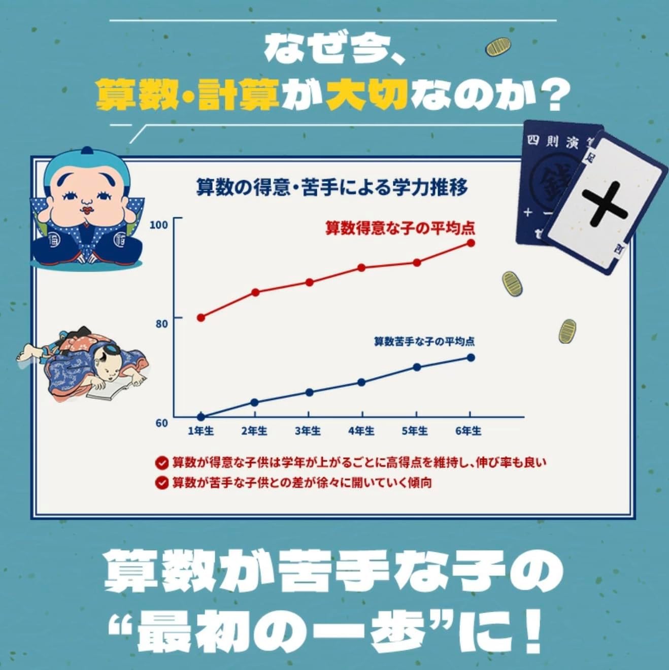 【Master Math with Exchange and Calculation!】Elementary School Students' Card Game "Zeni Craftsman" That Teaches Arithmetic Through Play - For Kindergarten High Grades to Elementary Students, 2 to 4