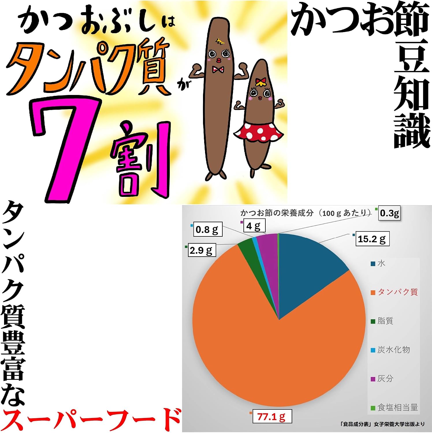 As the material is. Katsubushiya Snacks, Katsuo Jerky, 0.7 oz (20 g), Set of 3 Bags