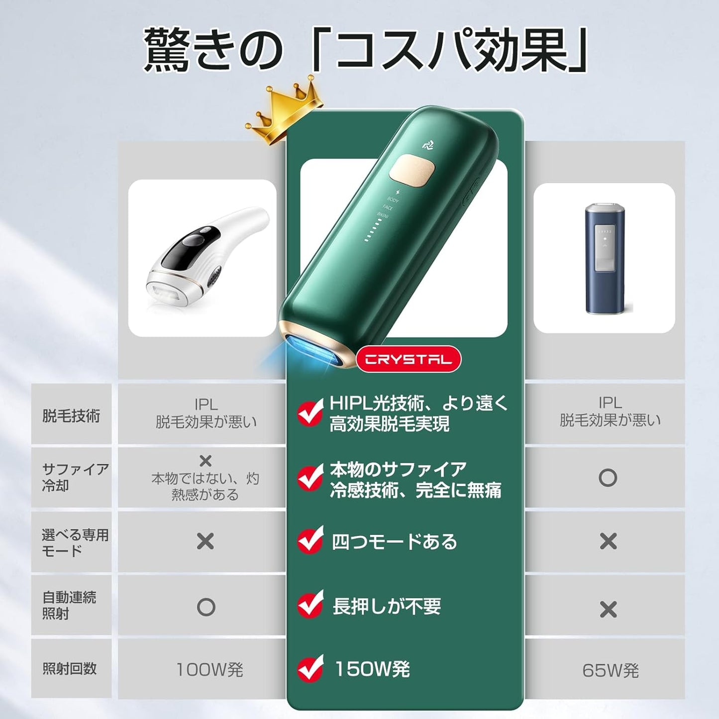 CRYSTAL HIPL Light Epilator 2025 Latest Release [Germany iF Design Award Winner Sapphire Technology Equipped with Instant 10°C Cooling for Almost Painless] Home Use Hair Remover [1.5 Million Flashes
