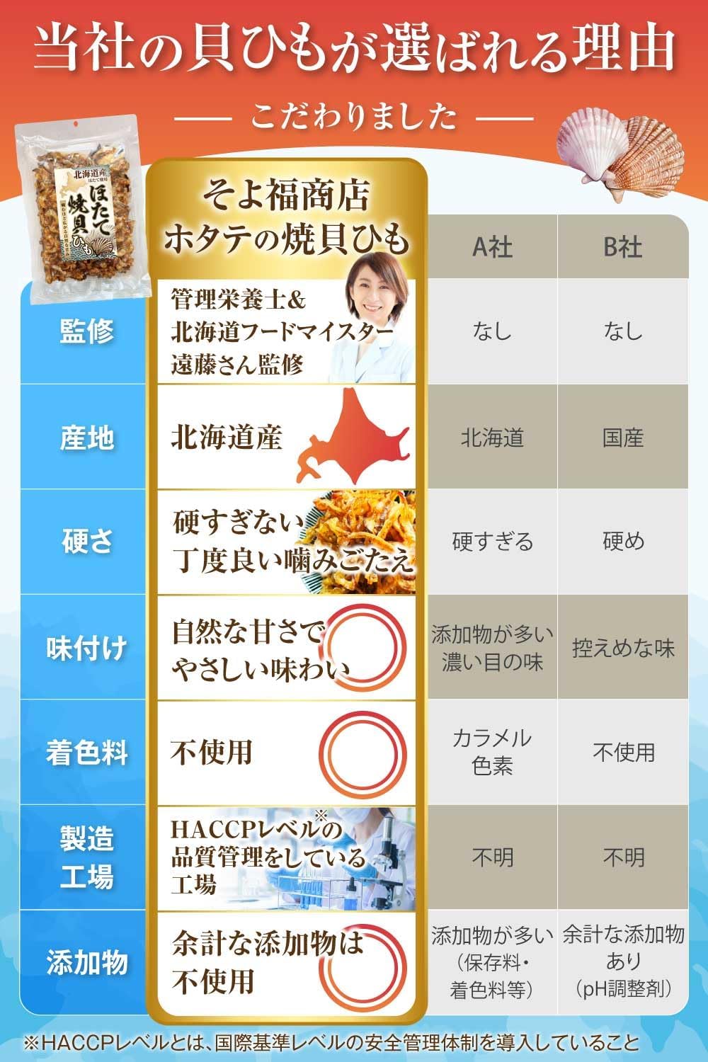 【Supervised by Hokkaido Food Meister x Registered Dietitian】 Dried Scallop Adductor Muscles 300g 【Sweet and Spicy Flavor That You Will Get Addicted To】【Made with Domestic Scallops from Hokkaido and