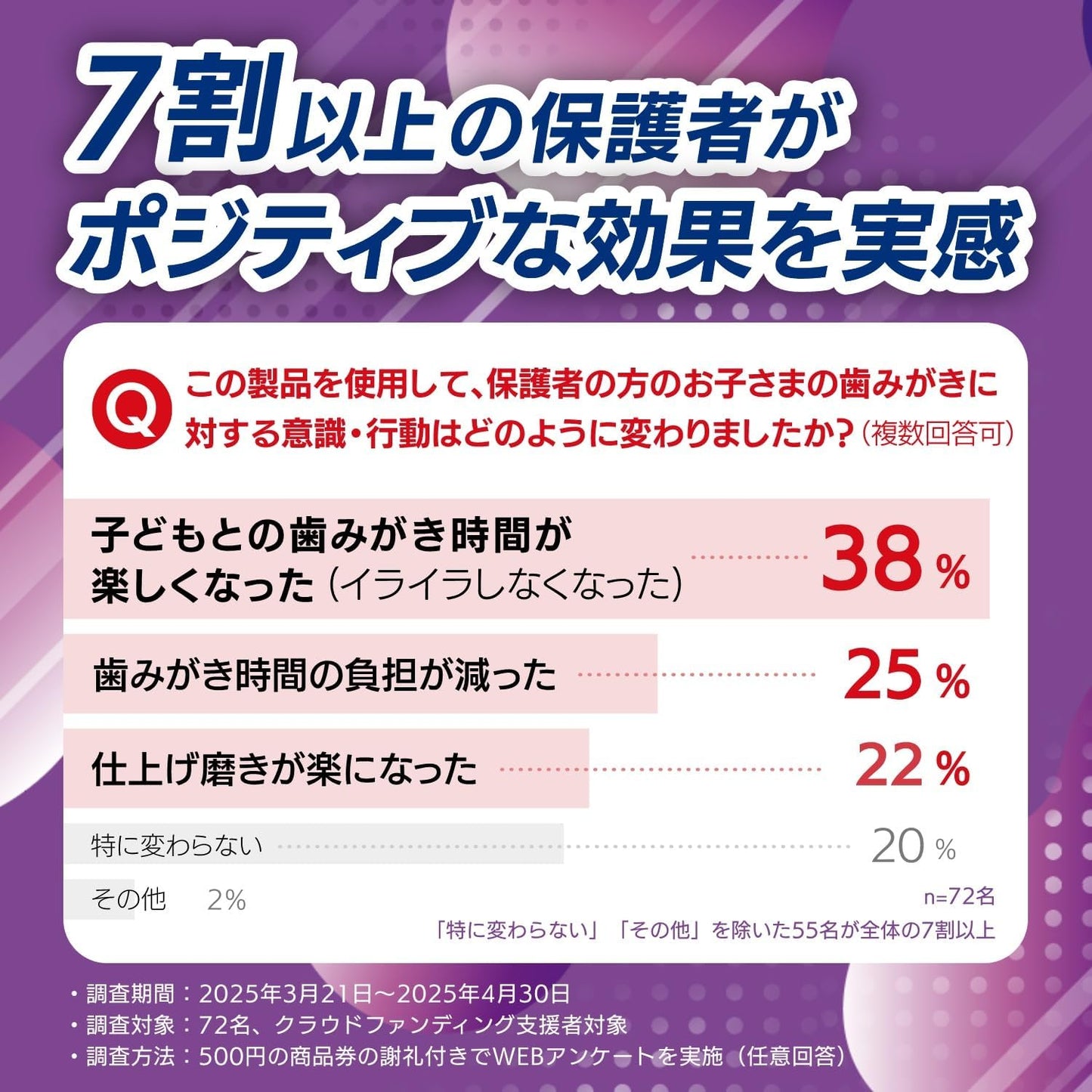 Morinaga Seika Haichu Teeth Whitening Powder, Grape Flavor, 1.8 oz (50 g) x 1 Bottle, Includes Xylitol, Fluorine Free, No Abrasives, Food-Based Ingredients, For Kids, Teething Habits, Made in Japan (x