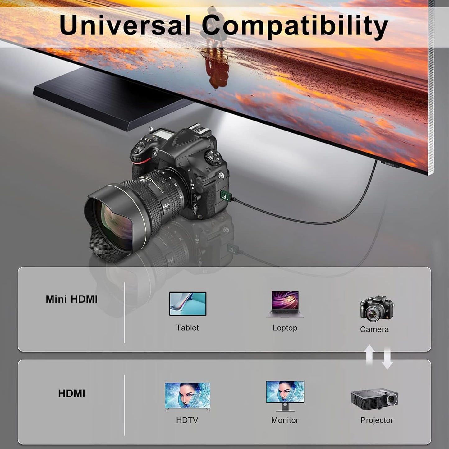 Thsucords Thin Mini HDMI to HDMI Cable, 1M 2-Pack Ultra Slim & Flexible Soft Mini HDMI Cable for 3D/4K@60Hz/18gbps/2160P/1080P for Nikon/Canon DSLR Cameras, Camcorders, Laptops, Tablets,