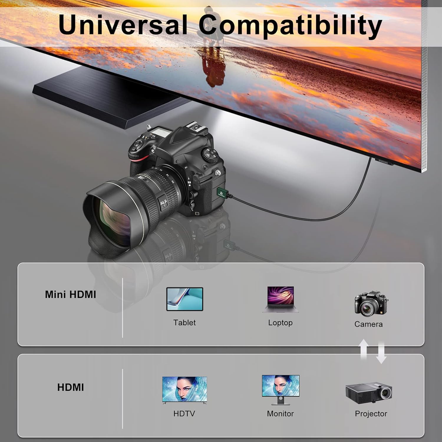 Thsucords Thin Mini HDMI to HDMI Cable, 1M 2-Pack Ultra Slim & Flexible Soft Mini HDMI Cable for 3D/4K@60Hz/18gbps/2160P/1080P for Nikon/Canon DSLR Cameras, Camcorders, Laptops, Tablets,