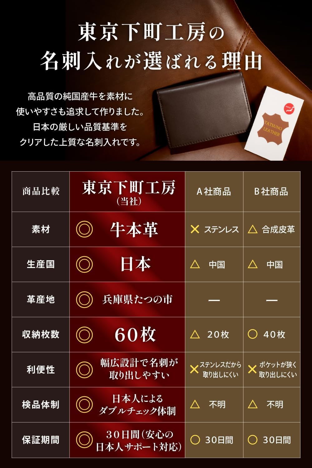 Tokyo amachi Kobo Business Card Holder, Men's Genuine Leather, Japanese Techniques and Wrinkles, Wide, Oil Leather, Made in Japan, navy