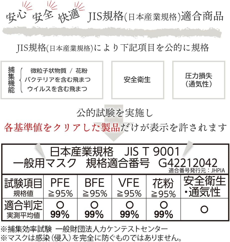 Non-woven Fabric Mask, Made in Japan, 30 Masks, Individually Packaged, 3-Layer Filter for 99% Thorough Cut