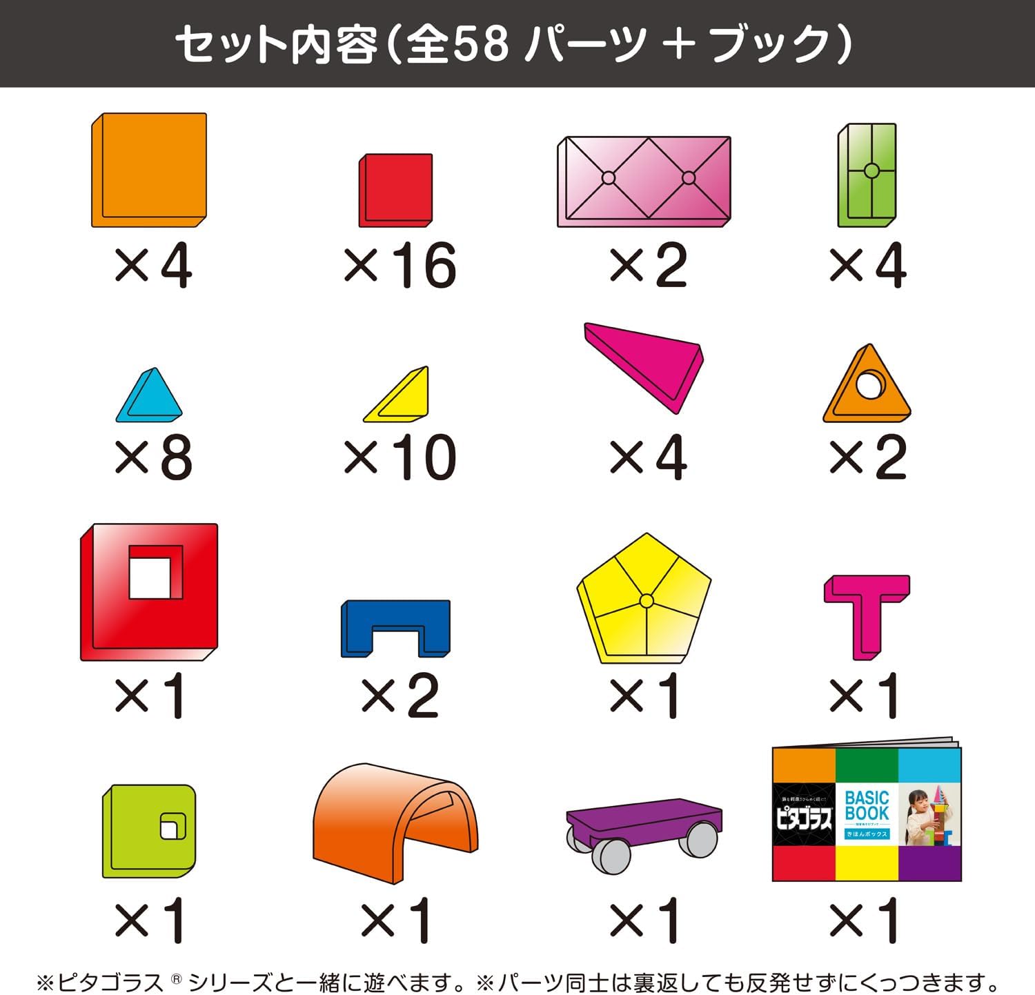 People Pythagoras (R) BASIC PGS-149 Full of Educational! Kimono Box [1 and a Half Years]