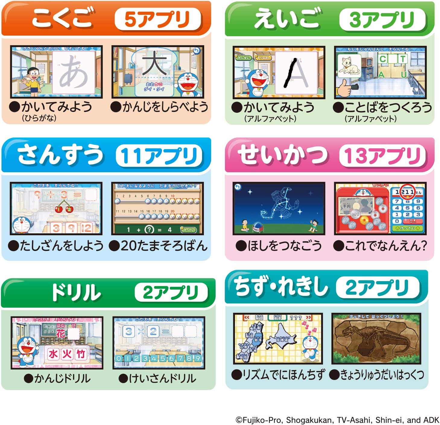 Learn camera operation and programming! The Doraemon GIGA Pad.