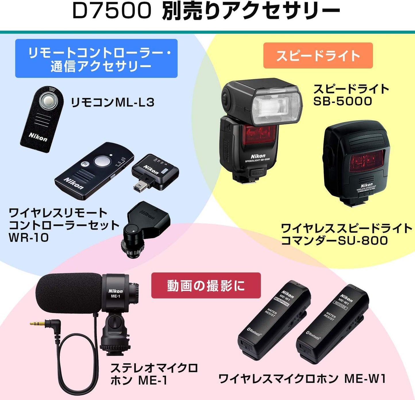 Nikon D7500 Digital SLR Camera, blk