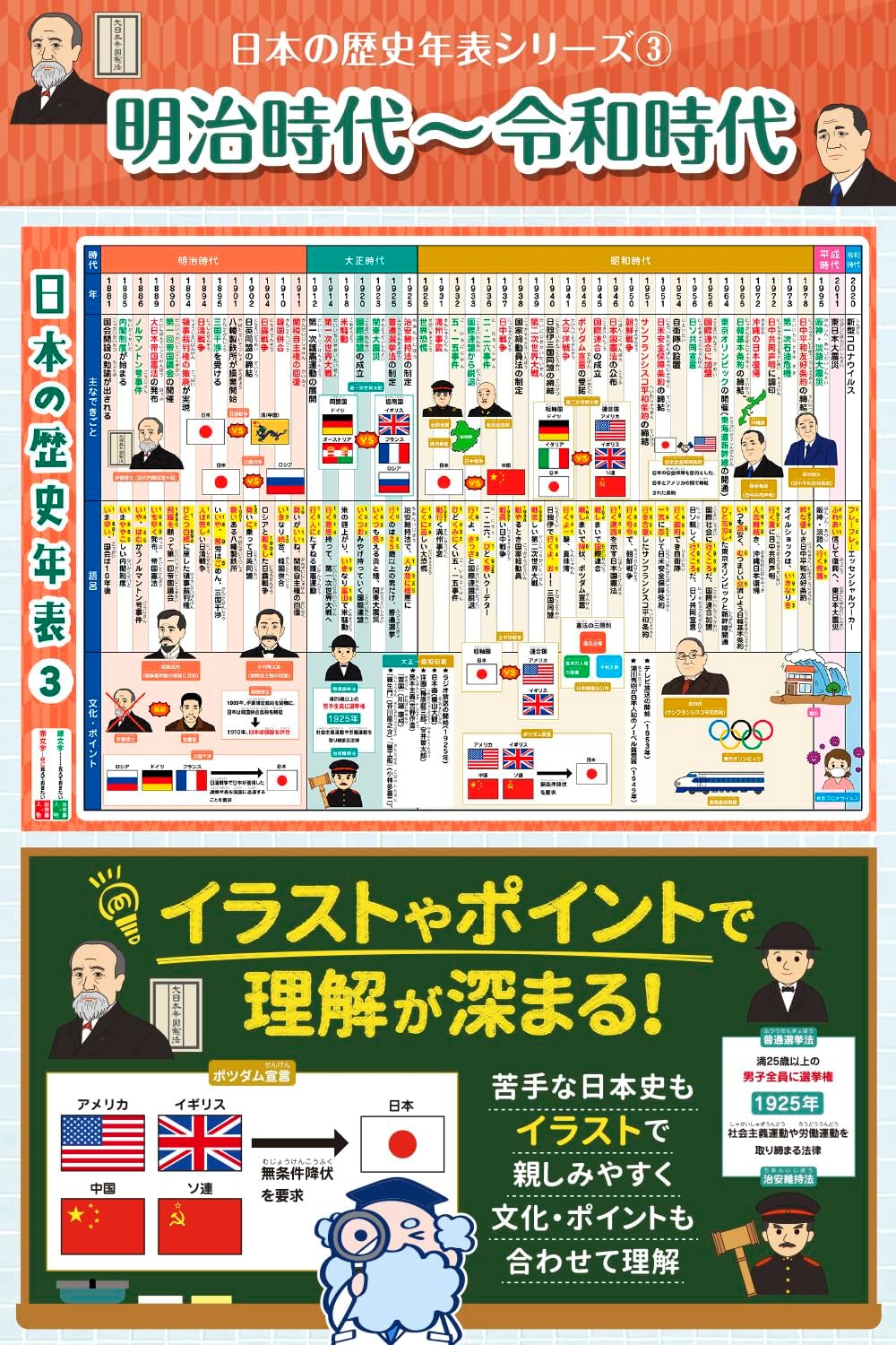 Dr. Routine's Cram School Bath Poster Japanese History 3-piece Set B3 Size R-1 Timeline Mnemonics History Elementary School Middle School Entrance Exam High School Entrance Exam Exam Preparation