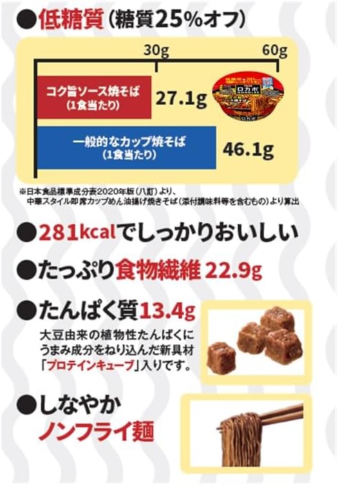 Myojo Locabo NOODLES Delicious Plus Rich Sauce Yakisoba (Nutrient Balance Noodle (Low Sugar, 286 kcal, Plenty of Dietary Fiber, PFC Balance), 3.1 oz (89 g) x 12