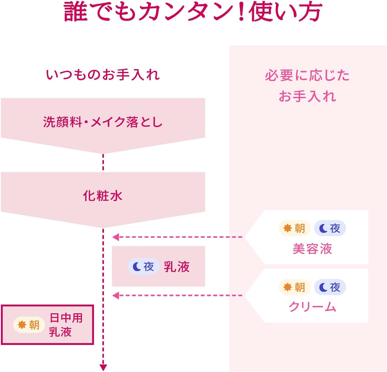 [Released April 21, 2023] [Official] Shiseido Priol High Moisturizing White Whitening Milky Lotion (See Through Cover) 1.1 fl oz (31 ml) [Quasi Drug] SPF50+ PA++++