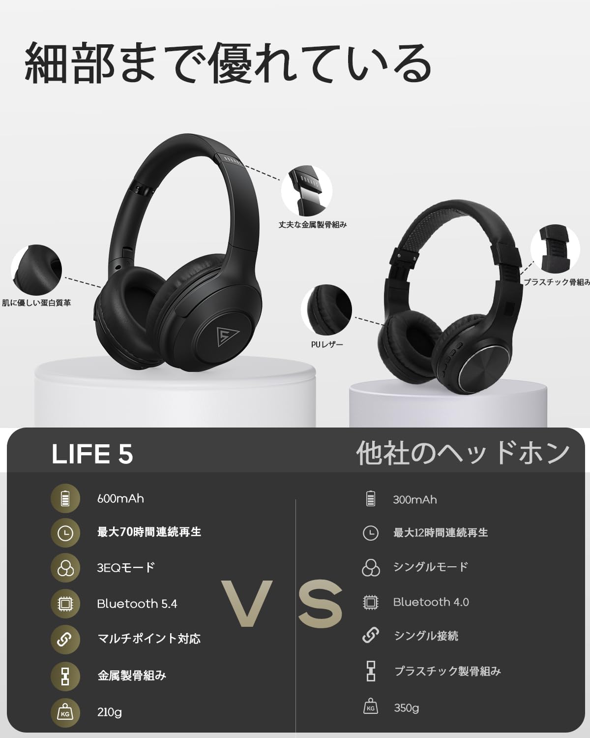 DOQAUS Life5 Bluetooth 5.3 Headphones, Wireless, Up to 70 Hours of Continuous Playback, 3EQ Mode, Dual Wired Wireless, AAC Compatible, Multi-Point, Sealed Type, Built-in Mic, Over-Ear, Compatible with