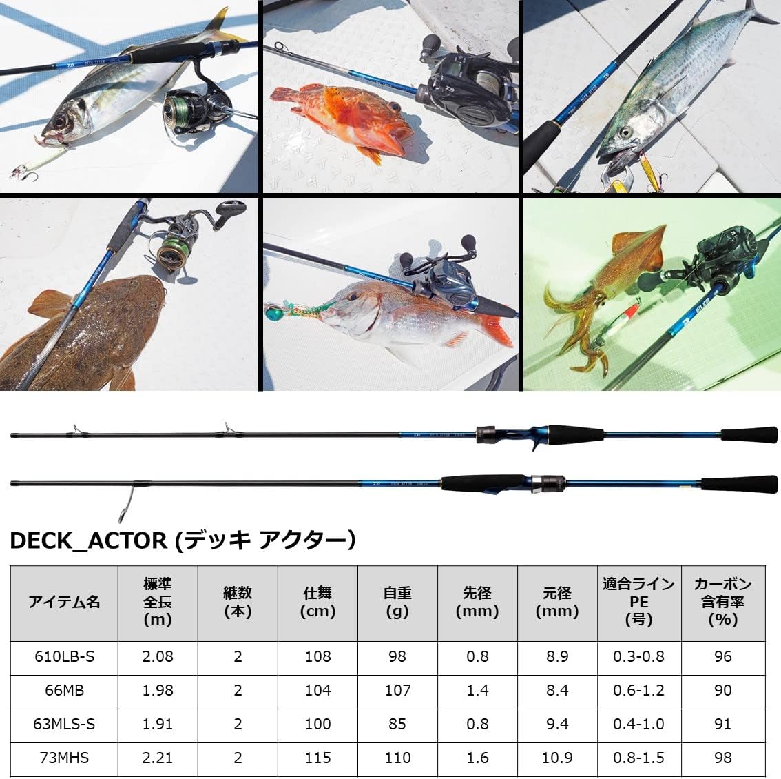 DAIWA DECK_ACTOR (2021 Model) Jigging/Casting/Tylava/Multi-Rod