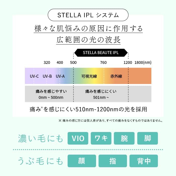 【Official Store】 Stella Beaute IPL & LED Light Beauty Device (Monsanto Gray)