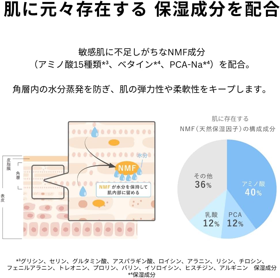 CeraLabo [Sensitive Milk (80 ml)] Milk Lotion, Glycerin Free, CeraLabo CeraCure Sensitive Milk for Sensitive Skin, Oily Skin, Dry Skin, Men's, Oil-Free, Human Ceramide, Kazunosuke Development, Best