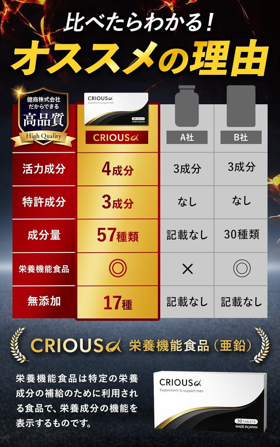 Serious α Maca Zinc Blend, Citrulline, Arginine, Carefully Selected Ingredients, Supplement, Made in Japan, Includes 30 Crious Tablets, Set of 3 (3 Pieces)