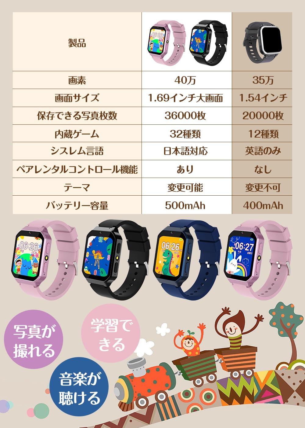 Children's Wristwatch, 1.69 inch (400,000 High Pixels), Smart Watch for Kids, Girls, Boys, Toys, Pedometer, Selfie, Recording, Music Playback, English Learning Cards, Audio Books, 32 Different Games,