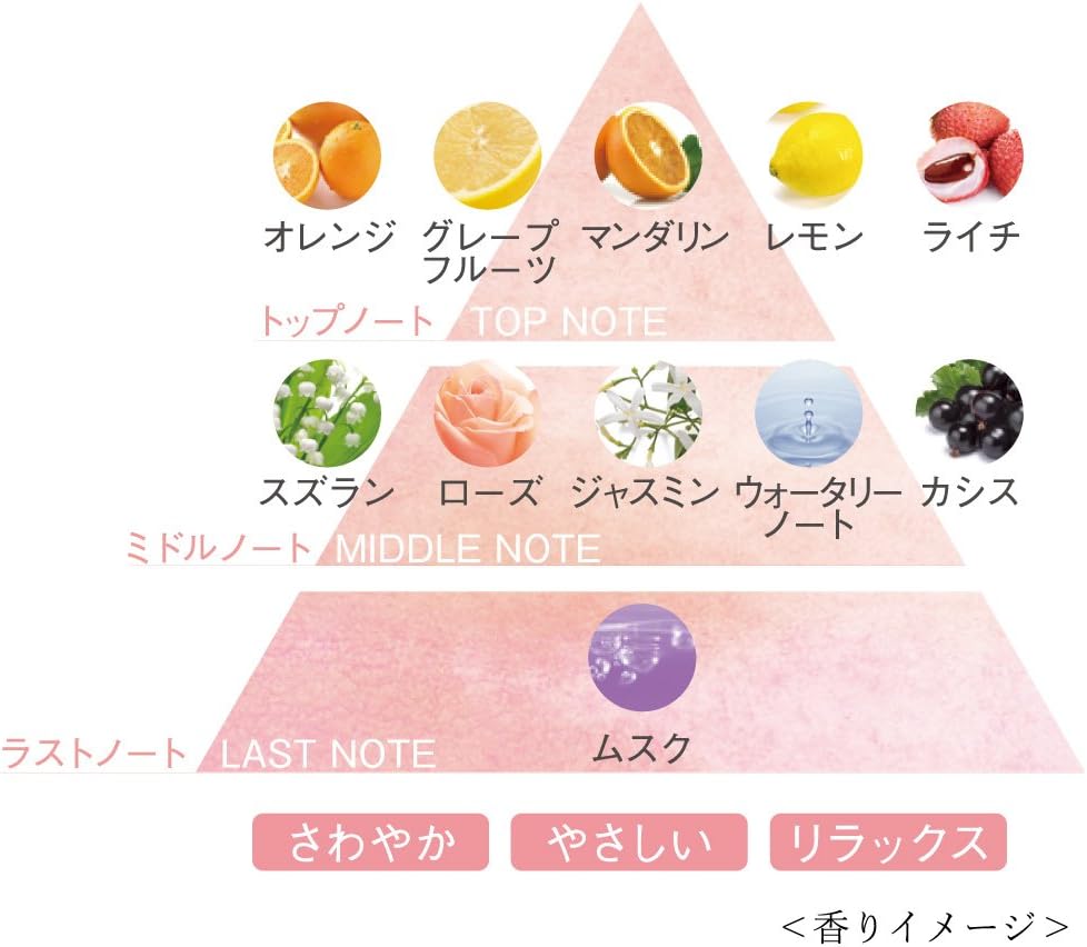 DEW(デュウ) エマルジョン とてもしっとり レフィル 100ml 乳液