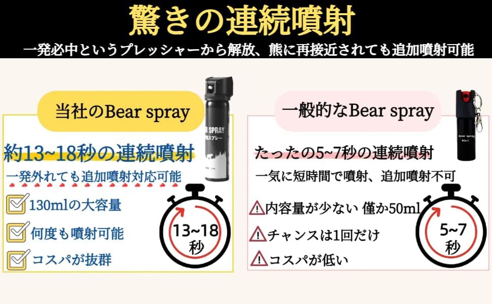 護身用グッズ 熊撃退スプレー 熊スプレー くまよけグッズ キャンプ 登山 アウトドア 専用ホルスター付き 大容量
