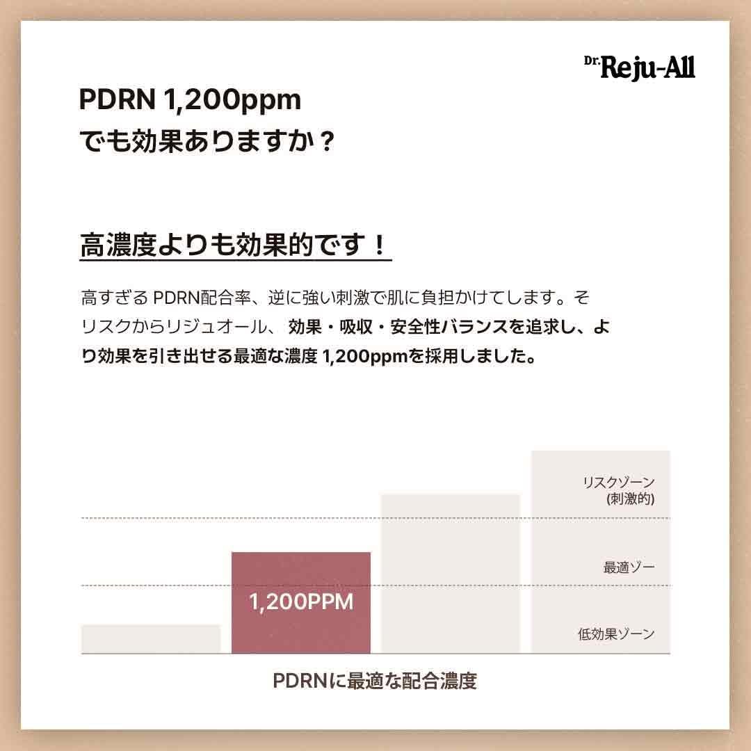 Lijouol Advanced PDRN Rejuvenating Cream, 0.7 fl oz (20 ml), Repair Cream, Moisturizing, Sensitive Skin, Dry Skin, Irregular Skin, Korean Cosmetics