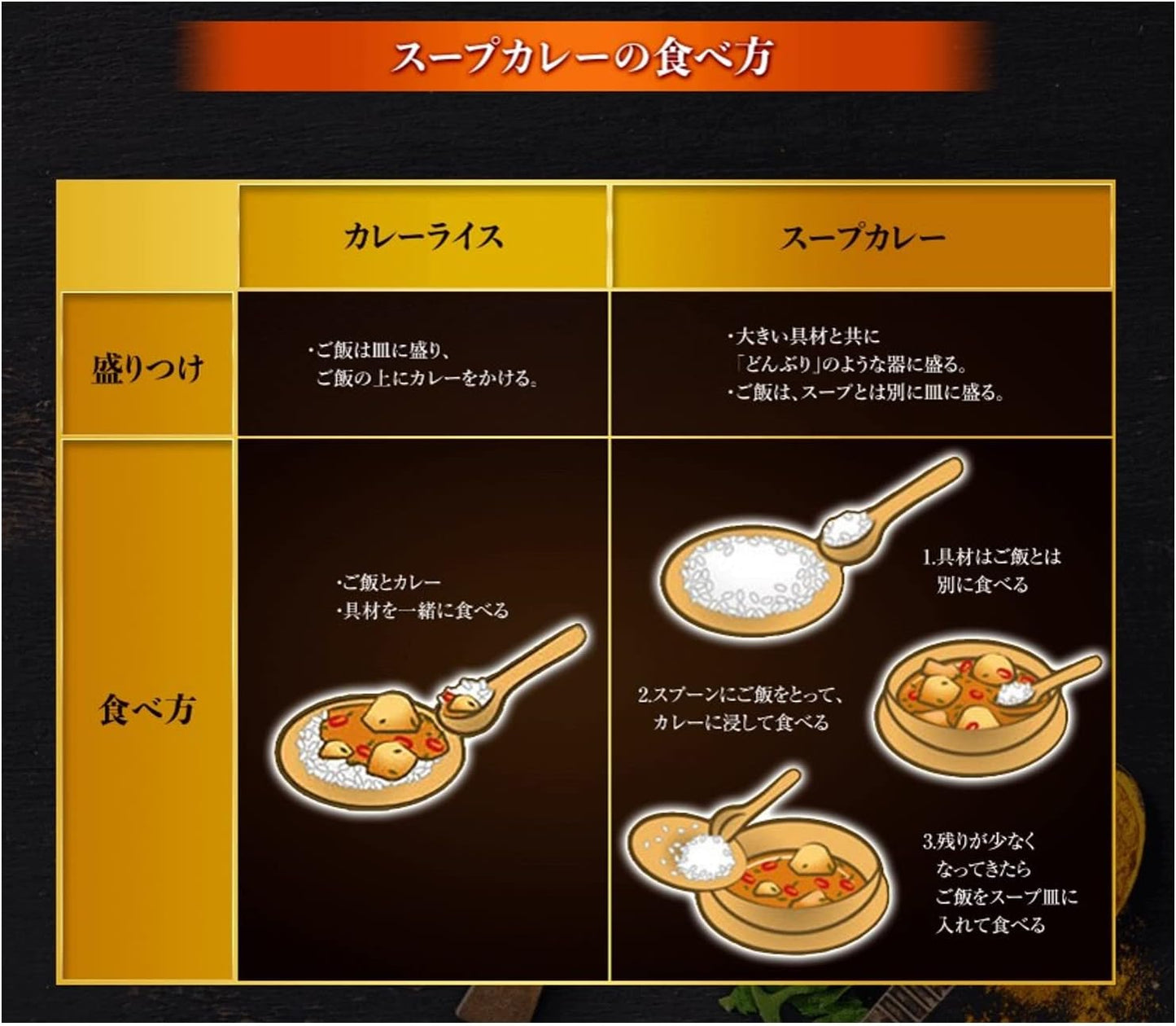 House Master of Soup Curry House Rich Soup 119×4 pieces【Curry Roux】