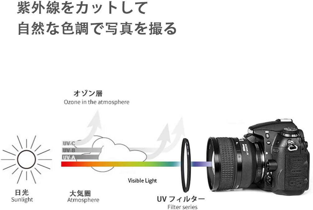 Junder 58mm Lens Filter, MC UV Lens Protection Filter, Multi-layer Processing, Thin Frame, Water Repellent, Stain Resistant, UV Absorption, Compatible with All Manufacturers (2.3 inches (58 mm)