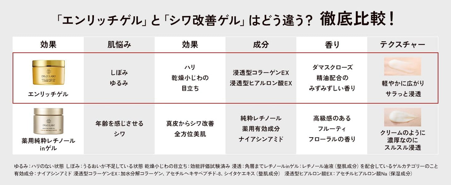 Aqua Collagen Gel, Enrich Lift Gel, EX 4.2 oz (120 g), Lotion, Serum, Emulsion, Cream, All-in-One Gel, All-in-One Gel, Vitamin C, Highly Moisturizing, Pores, Respect for the Aged Day, Present, Popular